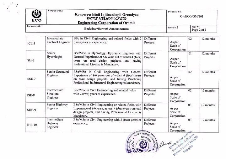 Oromia Engineering Corporation engineering job vacancies